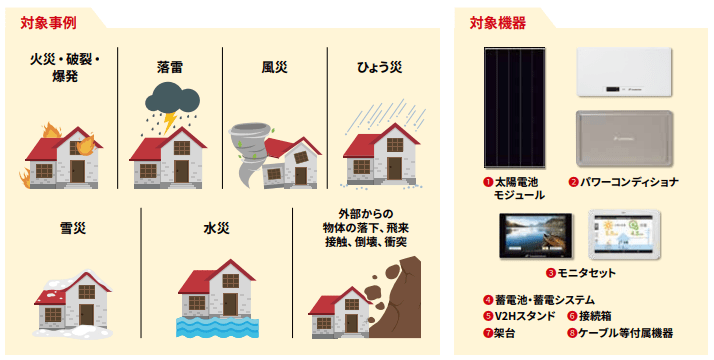 カナディアンソーラーの自然災害補償