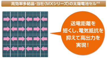 東芝太陽光発電MXシリーズ