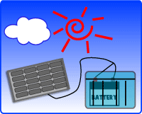 太陽光発電のデメリット：蓄電できない