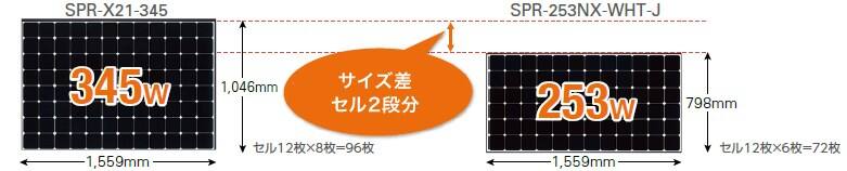 東芝の太陽光発電Sシリーズの発電力の秘密