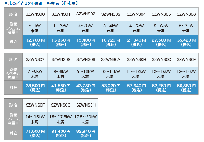 シャープ15年保証の料金