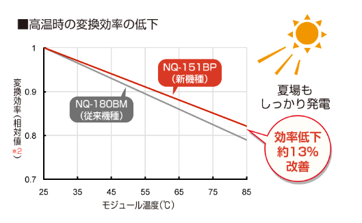 ブラックソーラーの特徴