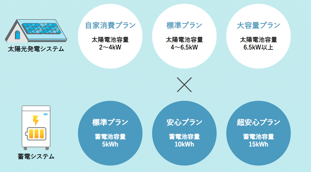 京セラの太陽光定額サービスハウスマイルe