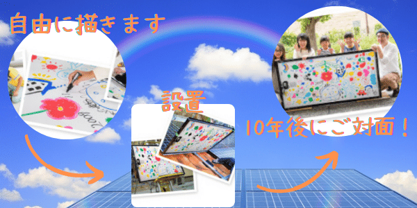 とくとくショップのタイムカプセル